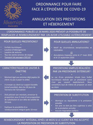 Infographie E. Fabing (avocate) et la Mona (CRT Aquitaine)